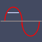 Electronics Calculations
