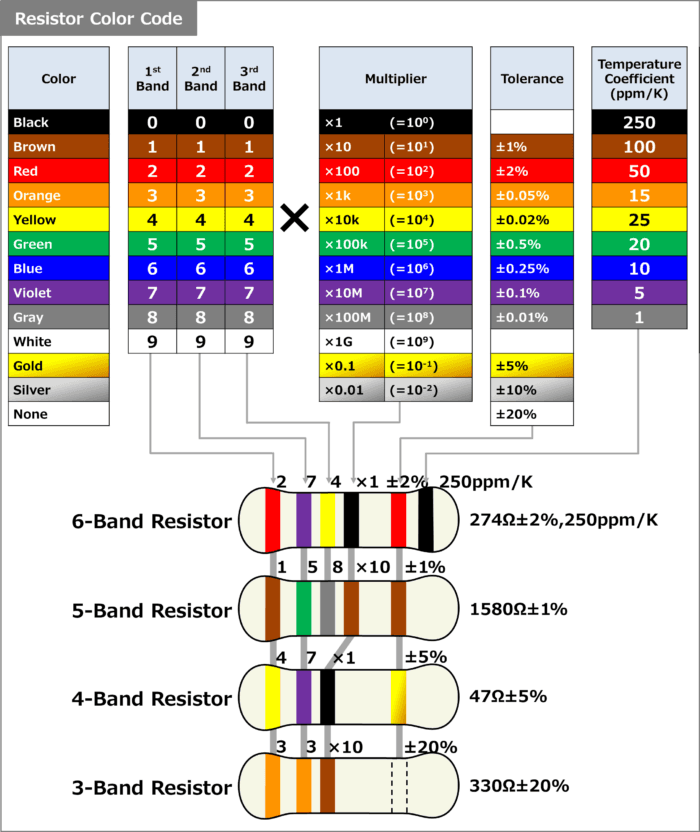resistor color code table