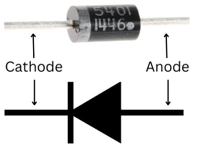 A diode is an electronic component that allows currentto flow in only one direction.