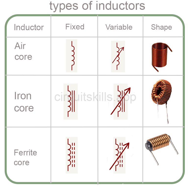 Image inductor Type