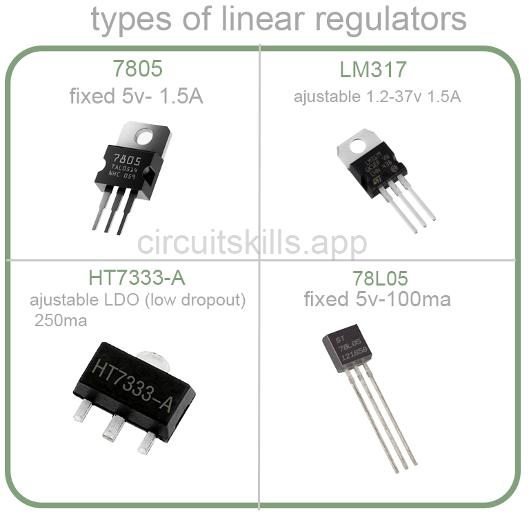 Image linear regulator type